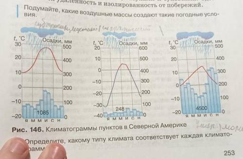 Географы, сюда, тип климатограммы и вывод​