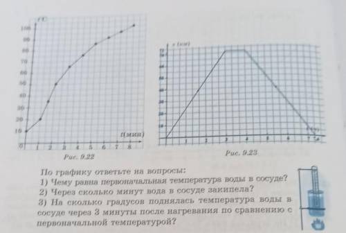 1335. На рисунке 9.22 изображен график изменения температуры водыпри ее нагреванти, полученный опытн