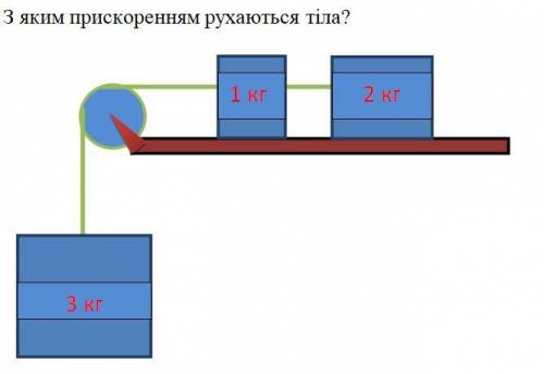 С каким ускорением двигаются тела?