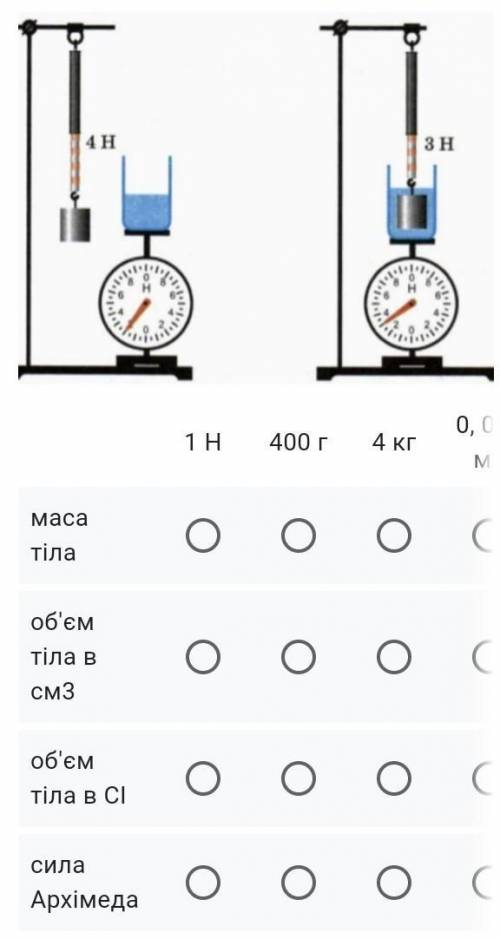 Тіло зважили у повітрі та у воді. Вкажіть правильні відповіді. *​