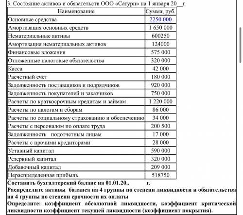 Составить бухгалтерский баланс на 01.01.20..​г. Распределите активы баланса на 4 группы по степени л