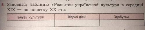 Таблиця «розвиток укриїнської культури в середині XIX — на початку XX ст.»