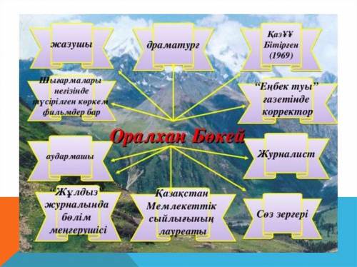 составить кластер по казахскому языку оралхан бокей​