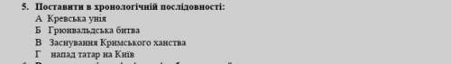 ІТЬ ІСТОРІЯ УКРАЇНИ 7 КЛАС​