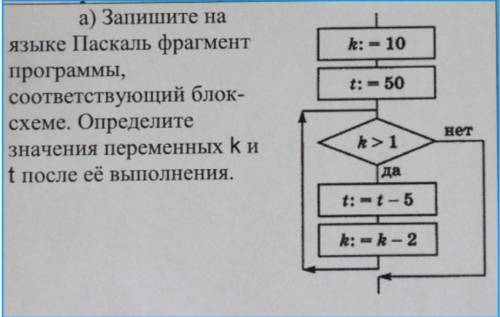 ОЧЕНЬ НУЖНО . ТОЛЬКО ВСЁ ПРАВИЛЬНО И С ОБЪЯСНЕНИЕМ ОЧЕНЬ НУЖНО .