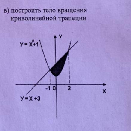 Построить тело вращения криволинейной трапеции