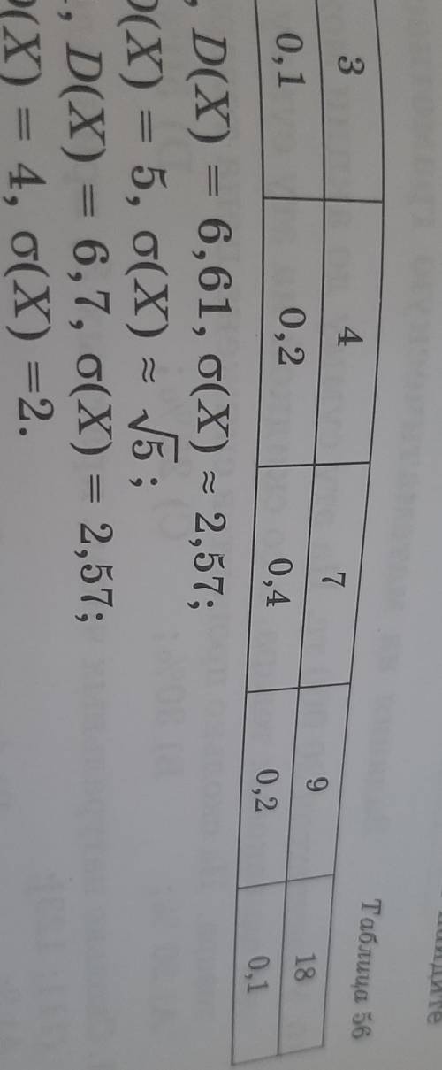 По заданному закону распределения случайной величины Найдите M(X),D(X),сигма(X) (табл.56): А)M(X)=6,