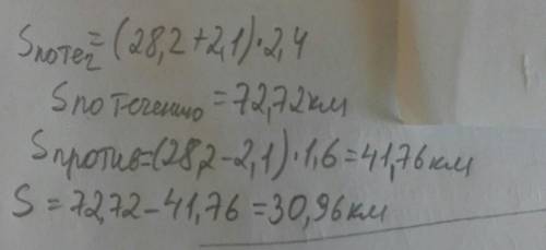 U лодки =28, 2 км/ч U течения = 2,1 км/чT против = 1,6 чТ по течению =2, 4 чНа сколько больше S по т