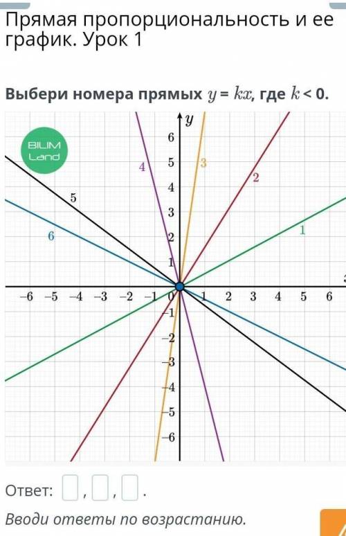 Выбери номера прямых у =кх где к <0​ Математика