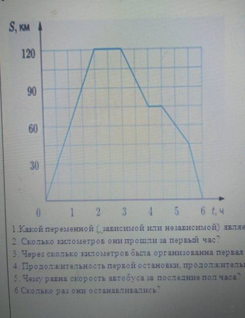 6а класса в рамках проекта на школьном автобусе выехали изучать историю родного края. Ниже представл