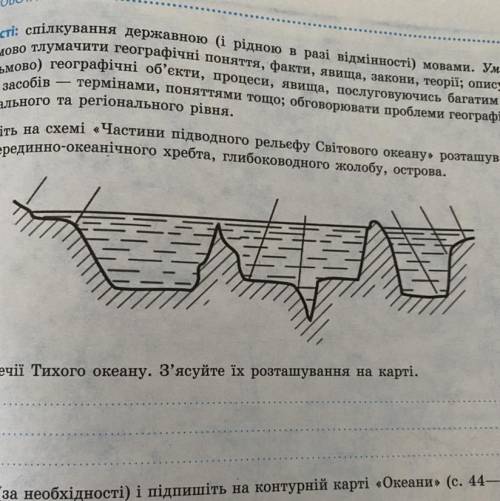 Підпишіть на схемі «Частини підводного рельєфу Світового океану» розташування улого- вини, серединно