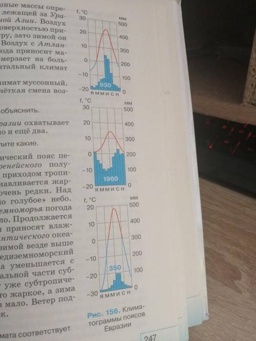 Составить описание и определить тип климата