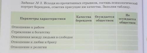 исходя из прочитанных отрывков, составь психологический портрет берендеев, отметив присущие им качес