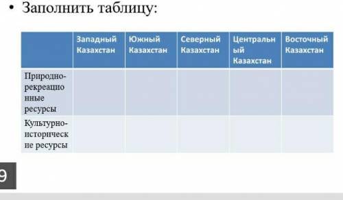 Заполнить таблицу, только культурно исторические ресурсы​