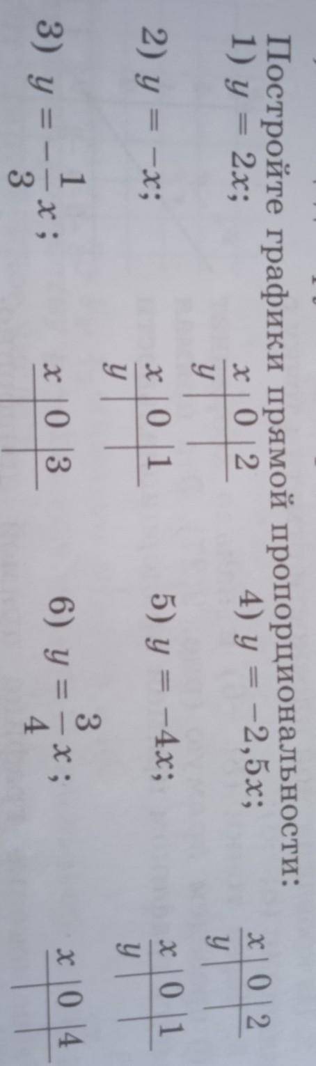 14. Постройте графики прямой пропорциональности:1) y = 2x;| 012 4) y = -2,5x;yx012.yX 10 [1y2) y = -