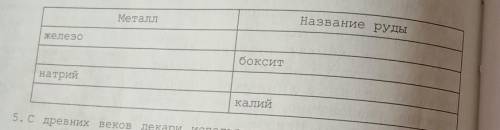 4. Дополните схему: МеталлЖелезонатрийНазвание рудыБокситКалий​