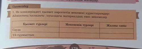 Қорытынды жасаңдар. Синтездеу1. Өз өлкелеріндегі қызмет көрсететін мекемені құрастырыңдар:Аймақтағы/