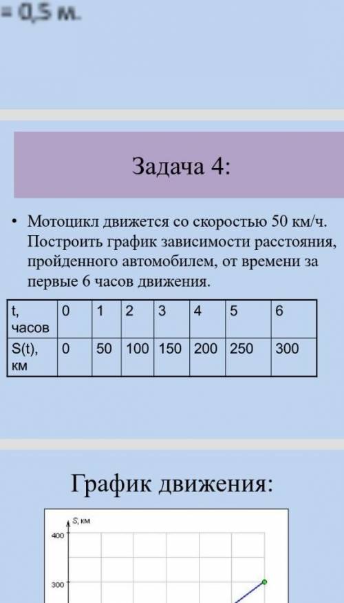 Задача 4: . Мотоцикл движется со скоростью 50 км/ч. Построить график зависимости расстояния, пройден