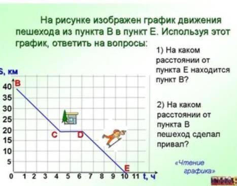 На рисунке изображен график движения пешехода из пункта В в пункт Е. Используя этот график, ответить