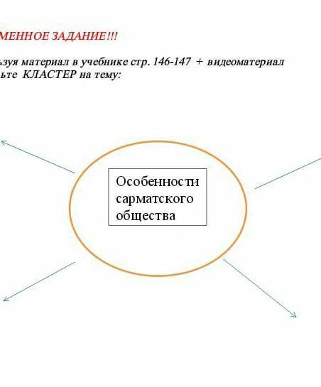 Кластер на тему  <Оссобености сарматского общества>Надо составить кластер ​