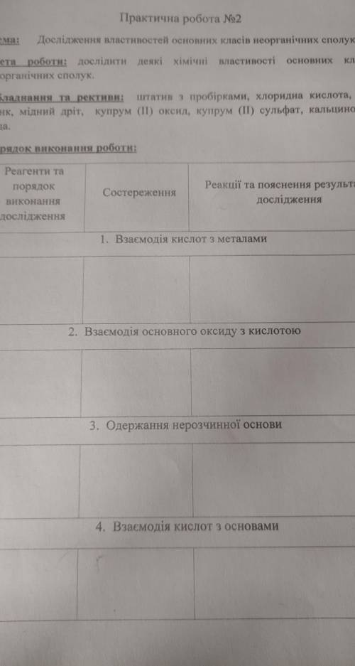 Практична робота. Хімія. Властивості основних класів неорганічних сполук​