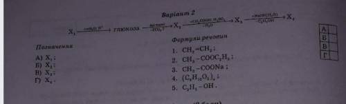 До іть з хімією, потрібно написати рівняння реакції​