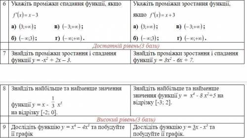 Нужно решить контрольную по алгебре 10 класс(с письменными решениями).Вариант 2