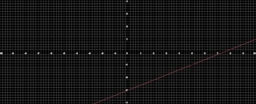 Построить график функции: y=2/5x-3​