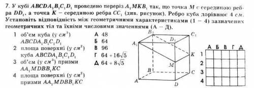 У кубі АВCDA1B1C1D1 проведено переріз А1МКВ1 так, що точка М є серединою ребра DD1, a точка К - сере