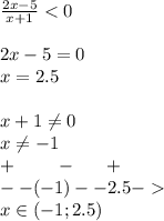 \frac{2x - 5}{x + 1} < 0 \\ \\ 2x - 5 = 0 \\ x = 2.5 \\ \\ x + 1\ne0 \\ x\ne - 1 \\ + \: \: \: \: \: \: \: \: \: \: - \: \: \: \: \: \: \: + \\ - - ( - 1) - - 2.5- \\ x\in( - 1;2.5)