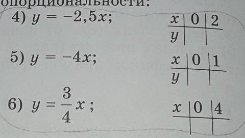 4) y = -2,5x;| 012.y5) y = -4x;010 11y101136) y =x10 44​