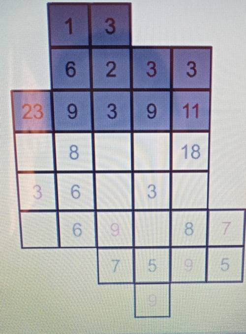 Разделите фигуру по линиям сетки на бчастей так, чтобы в каждой части сумма чёрных чисел делилась на