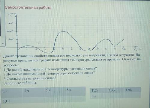 Самостоятельная работа Т.онЭрое100toә teДлясиёследования свойств сплава его несколько раз нагревали,