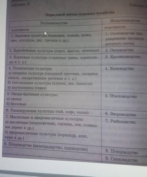 Составить диаграммуВиды растениеводстапо данным из таблицы​