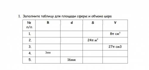 Заполните таблицу для площади сферы и объёма шара