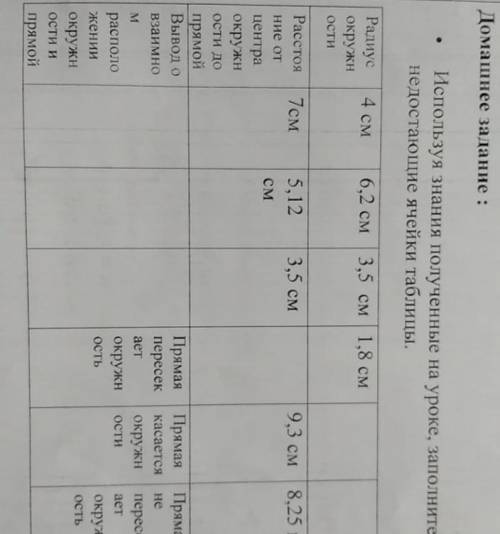 Заполните недостающие ячейки таблицы.