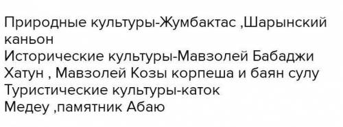 Определи природные туристские объекты (два чёрных ответа) А)жумбактас ,б)памятник абаю,в)шарынский к