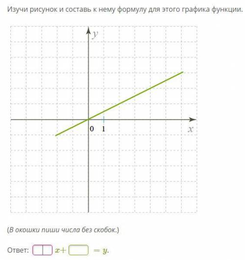 Изучи рисунок и составь к нему формулу для этого графика функции