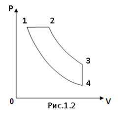 На рис. 1.2 изображена диаграмма процессов(m=const)в координатах Р-V. Представьте эти процессы на гр