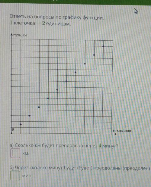 ответы на вопросы по графику функции. 1 клеточка 2 единицам.а) Сколько км будет преодолено через 4 м