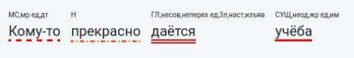 Люди Выполните синтаксический разбор предложения: Кому-то прекрасно даётся учёба.