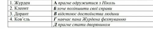 Установіть відповідність між персонажем моль'єра та його вчинком​