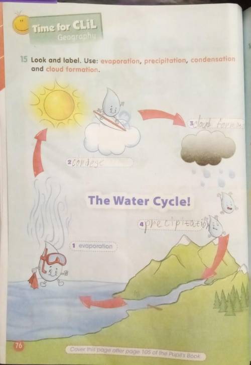 Time for CLIL Geography15 Look and label. Use: evaporation, precipitation, condensationand cloud for