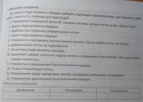 Замалюйте етапи ембріогенезу та виконайте завдання ! Завтра нудно сдать((​