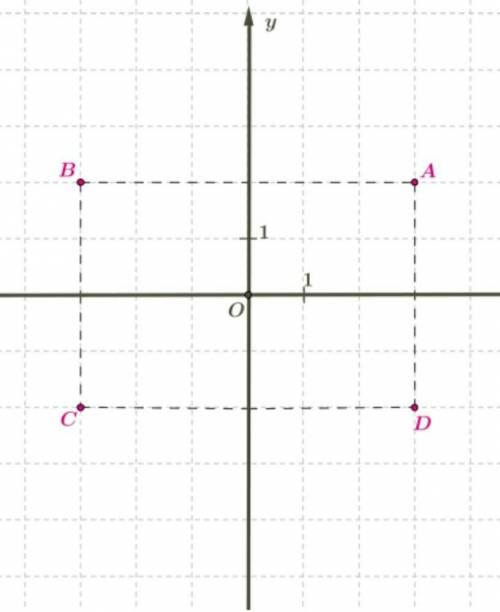 Напишите координаты B у меня осталось 3 минуты​
