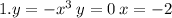 1.y = - x^{3} \: y = 0 \: x = - 2