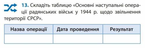 Складіть таблицю «Основні наступальні опера- ції радянських військ у  1944  р. щодо звільнення терит