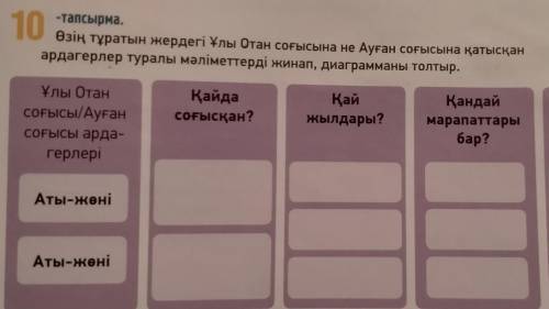 ‼️10-тапсырма. Өзің тұратын жердегі Ұлы Отан соғысына не Ауған соғысына қатысқанардагерлер туралы мә