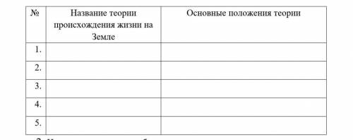 заполнить таблицу 1.Теория самопроизвольного(спонтанного) зарождения. 2.Теория креационизма. 3.Теори