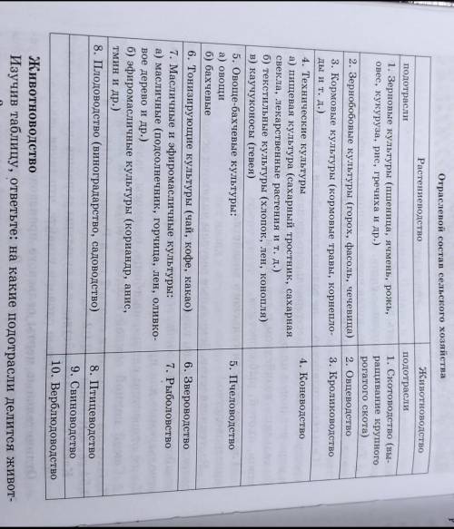 1.На какие подотрасли делится животноводство? 2.Напишите 4 отрасли,которые,на ваш взгляд,являются на